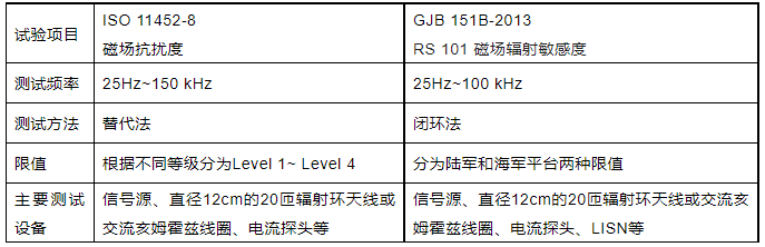 霍達爾儀器