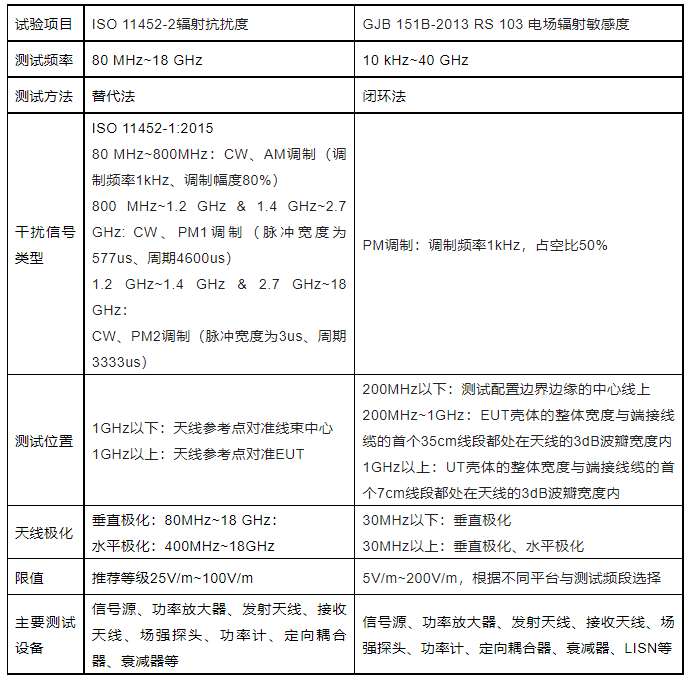 霍達爾儀器