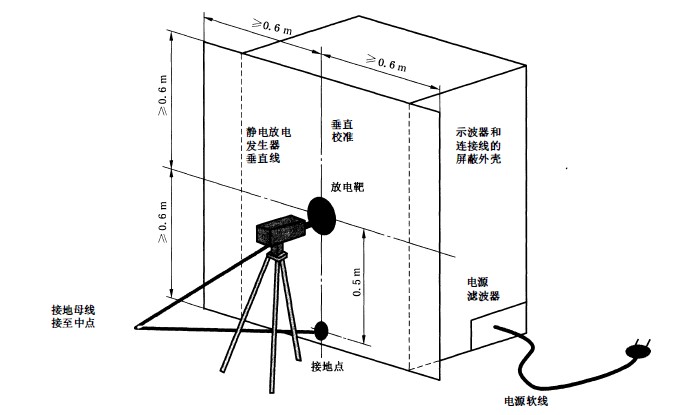 靜電放電發生器測試系統簡介