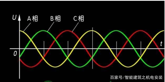 淺析電壓變化，電壓波動(dòng)和閃爍測(cè)試要求