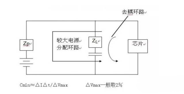 關于硬件EMC的規范講解