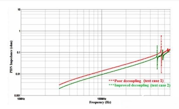去耦合會對電磁兼容產(chǎn)生什么影響