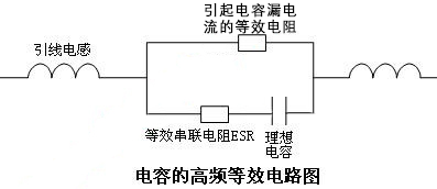 電磁兼容設計的問題常發生于高頻狀態下