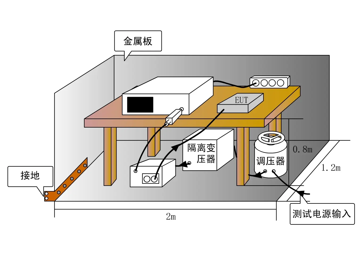 做好電磁兼容設計，這幾個方面必不可少