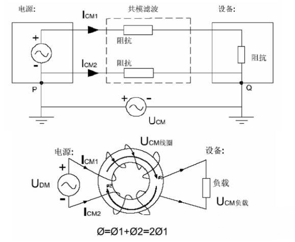 電磁兼容里面的共模干擾和差模干擾是如何產生的