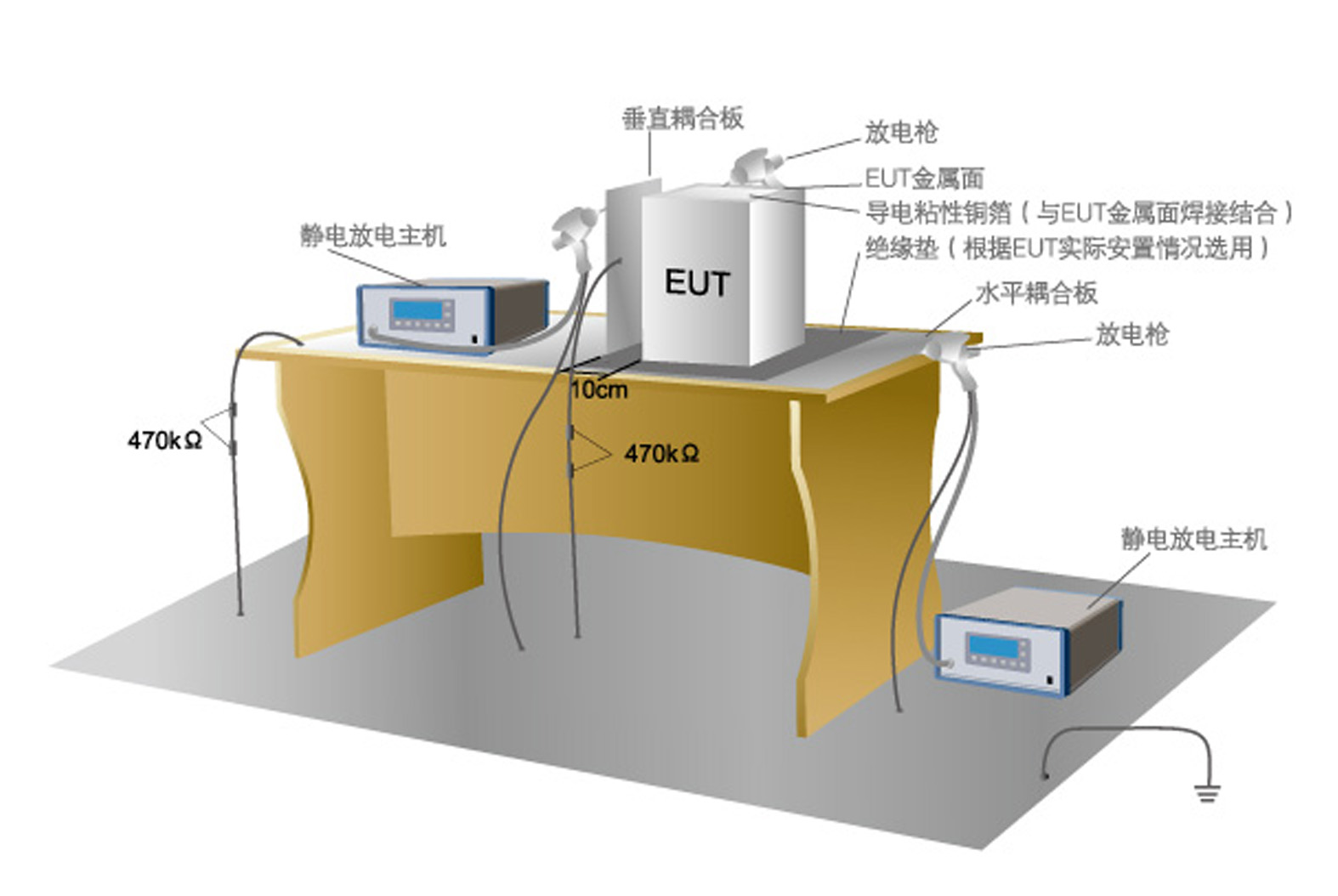 電磁兼容靜電放電抗擾度在醫療設備領域的測試