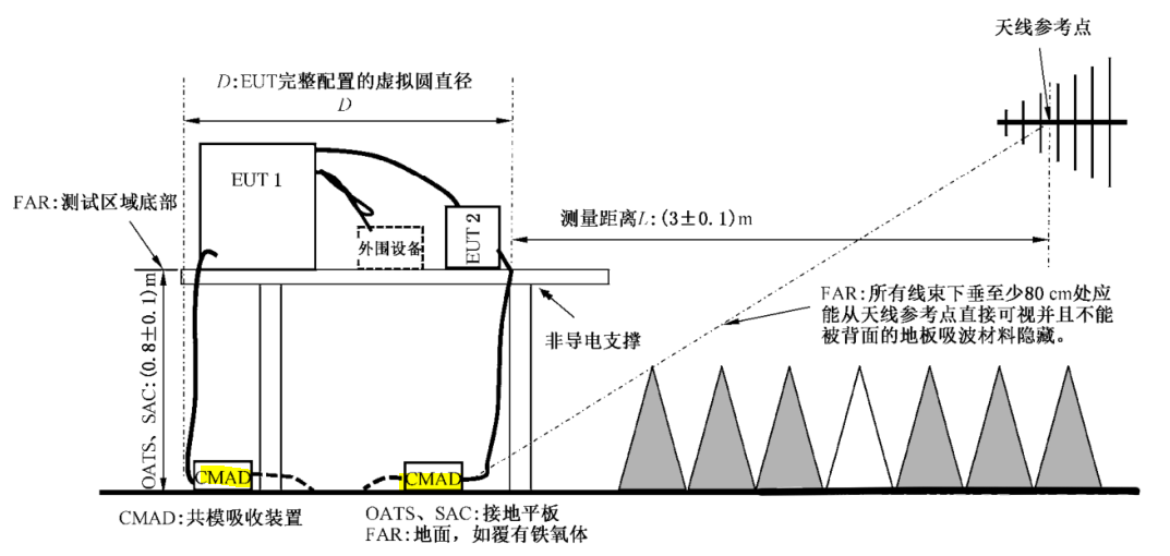 實驗桌在電磁兼容測試中對測量有什么影響