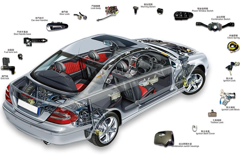 未來汽車電磁兼容性設(shè)計(jì)和測(cè)試評(píng)價(jià)的重要趨勢(shì)