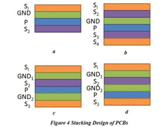 電磁兼容之PCB的堆疊設計