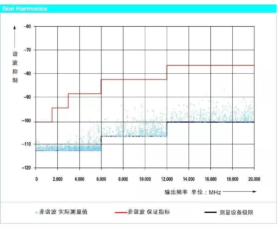 信號發生器是電磁兼容測試的重要設備之一