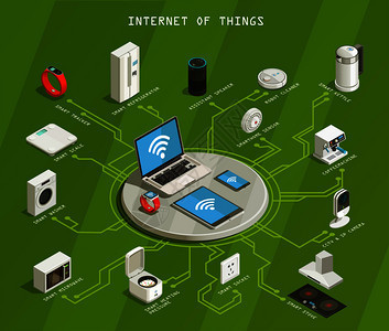 智能家居內部等距成與物聯網遠程控制廚房客廳設備矢量插圖