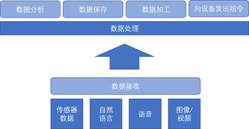 深度剖析物聯(lián)網(wǎng)服務(wù)結(jié)構(gòu)如何構(gòu)建