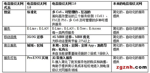 以太網(wǎng)無處不在 面向未來的工業(yè)物聯(lián)網(wǎng)網(wǎng)絡(luò)