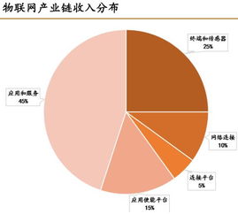 政策 5G加速,物聯(lián)網(wǎng)能否走出新格局 股