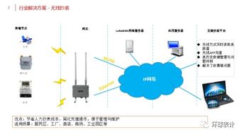 滲透中 物聯(lián)網(wǎng)表計的變革可能會慢,但從來不會缺席