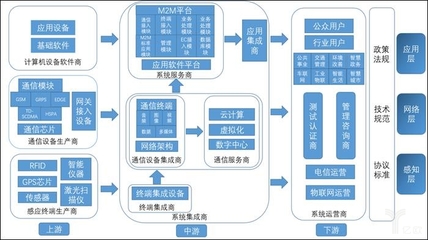 物聯網會是下一個風口嗎?