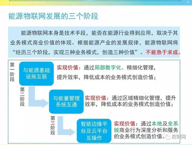 干貨邊緣計算在能源物聯網中的應用場景附ppt全文