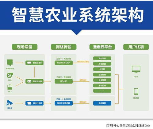 智慧農(nóng)業(yè)大數(shù)據(jù)物聯(lián)網(wǎng)集成系統(tǒng)