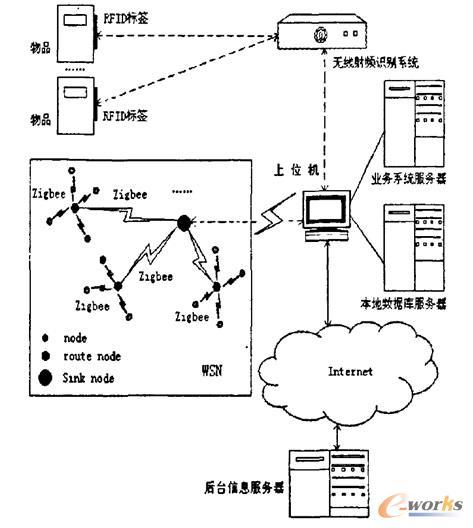 工業(yè)物聯(lián)網(wǎng)應(yīng)用場(chǎng)景及系統(tǒng)構(gòu)建