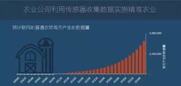 圖說 2016年全球物聯(lián)網(wǎng)發(fā)展研究報告