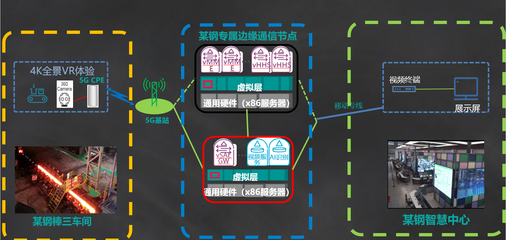 OneNET -中國移動物聯網開放平臺