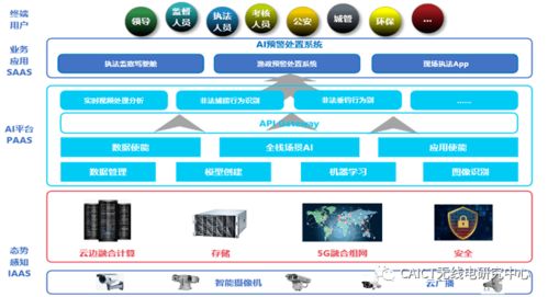 工信部移動物聯(lián)網(wǎng)應(yīng)用優(yōu)秀案例集錦 治理智能化篇2 2