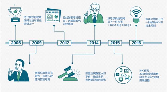 物聯網技術在能源管理系統中的應用[1]