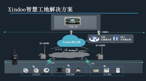 智慧物聯(lián),物聯(lián)網(wǎng)在施工現(xiàn)場(chǎng)的應(yīng)用 新導(dǎo)智能