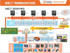 智能制造應(yīng)用與實踐 龍小昂