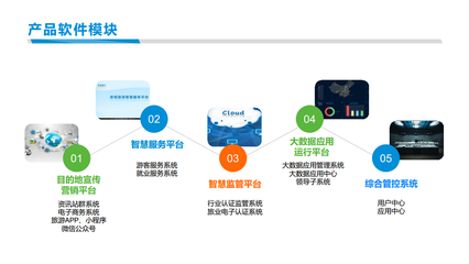 智慧旅游“一機(jī)游”產(chǎn)品方案