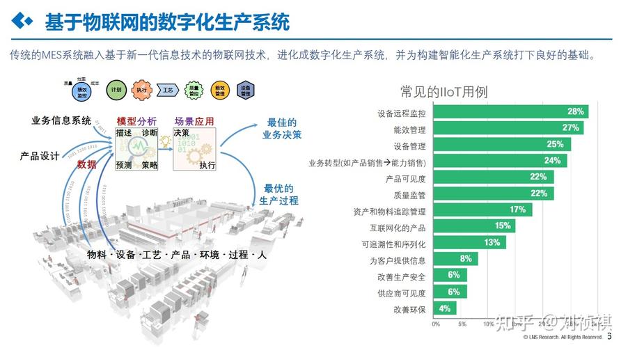 l3級別的工廠物聯(lián)網(wǎng)建設(shè)目標(biāo)和建設(shè)內(nèi)容