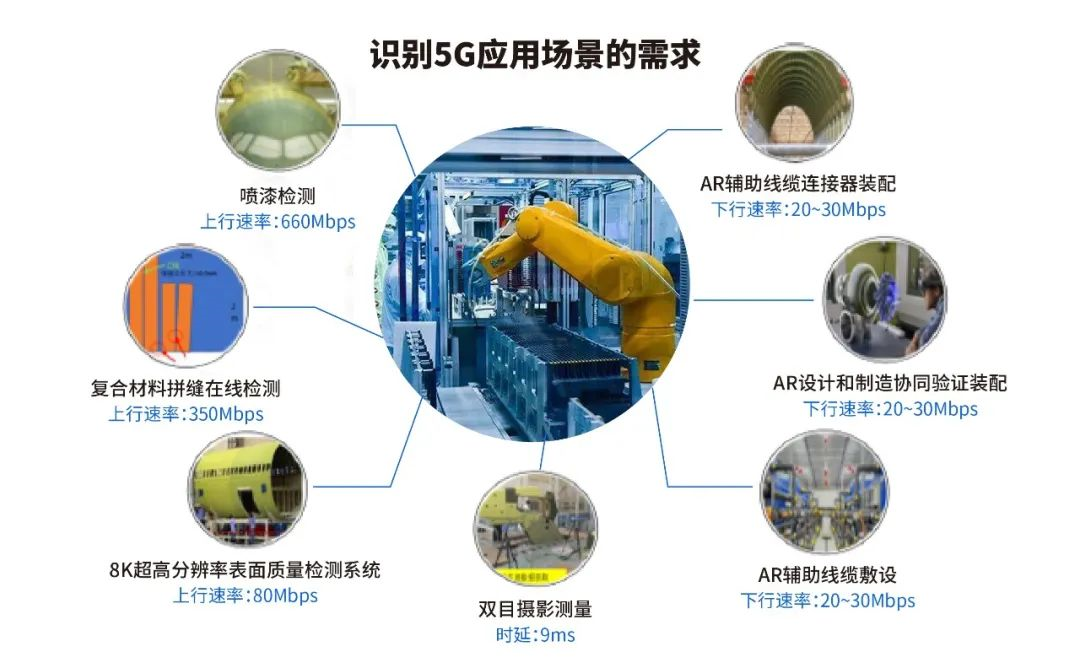 鼎橋物聯(lián)網(wǎng)全面助力5g全連接工廠建設(shè)