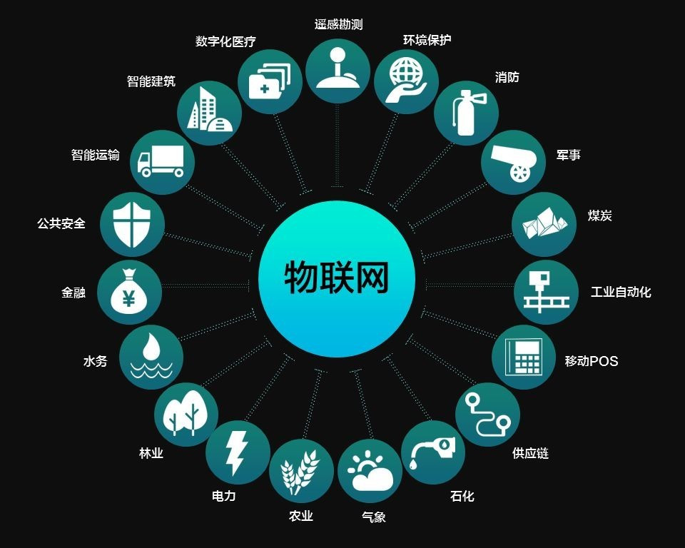 中國(guó)邁入物聯(lián)網(wǎng)2.0時(shí)代 2020年市場(chǎng)將超過(guò)四萬(wàn)億