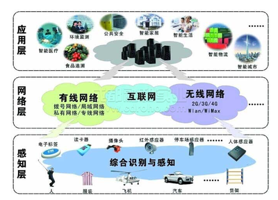 遙感器30號(hào)衛(wèi)星采用多星組網(wǎng)模式完成一階段物聯(lián)網(wǎng)組網(wǎng)