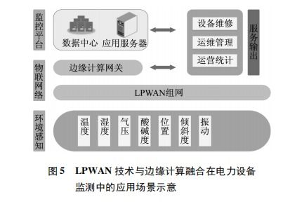 淺析基于電力無線物聯(lián)網(wǎng)建設(shè)的數(shù)據(jù)中心能耗管理研究及平臺應(yīng)用