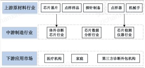 基因行業(yè)是如何影響未來的