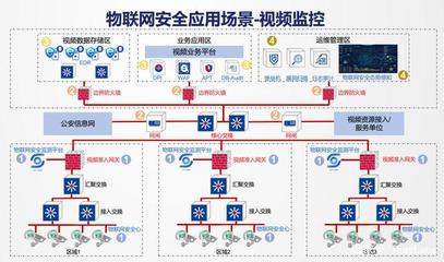 面對物聯(lián)網(wǎng)終端風(fēng)險及等保2.0要求,物聯(lián)網(wǎng)安全到底應(yīng)該怎么做?