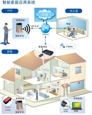 智慧城市,智慧在哪里?