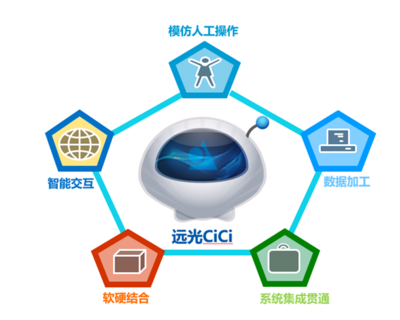 遠光軟件陳婷:未來財務(wù)共享的兩個新方向