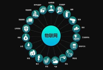 【干貨】:必看互聯(lián)網(wǎng)在國(guó)內(nèi)的發(fā)展,物聯(lián)網(wǎng)的應(yīng)用領(lǐng)域