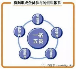 智慧黨建促進(jìn)基層組織向服務(wù)型升級(jí),哪些系統(tǒng)集成工程要融合創(chuàng)新