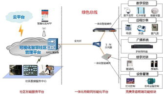 智慧社區(qū)建設(shè)方案 房地產(chǎn)進(jìn)入智慧社區(qū)時(shí)代