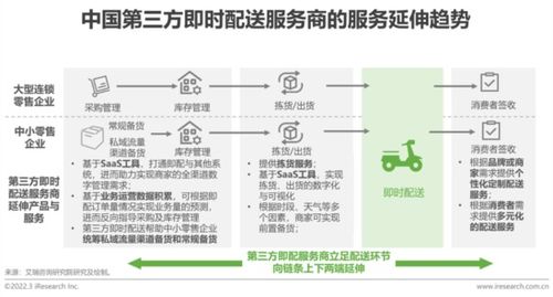 2022年中國(guó)即時(shí)配送行業(yè)趨勢(shì)研究報(bào)告